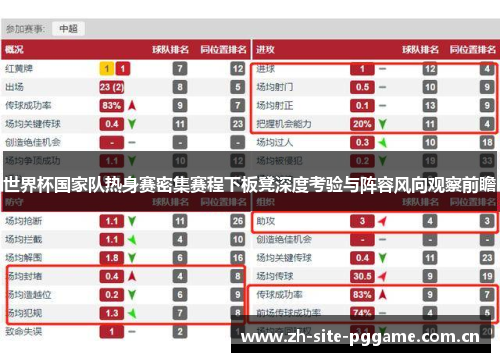 世界杯国家队热身赛密集赛程下板凳深度考验与阵容风向观察前瞻